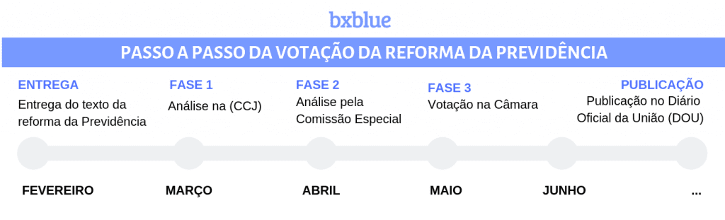 bxblue-reforma-da-previdencia-2019