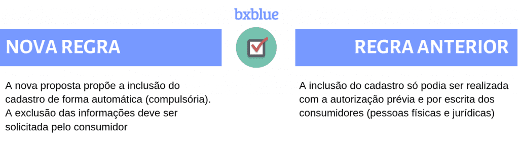 bxblue-regras-do-cadastro-positivo-mudancas