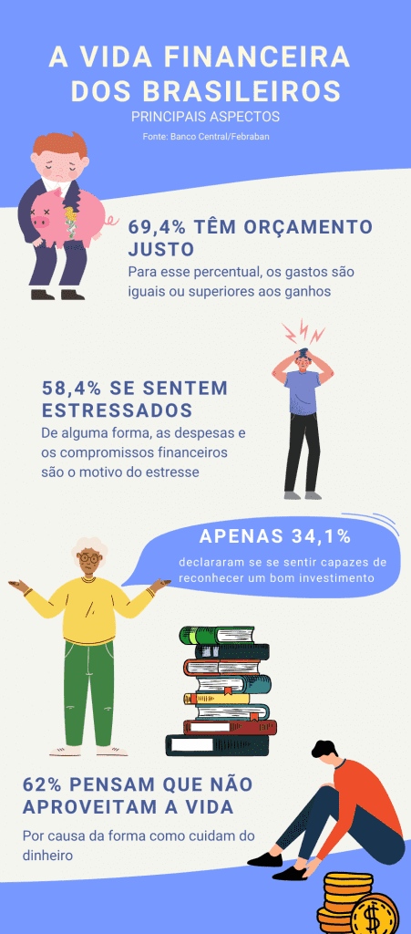 bxblue-infografico-saude-financeira-brasileiros