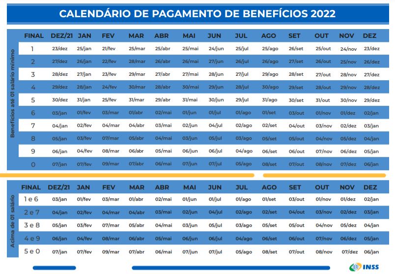 bxblue - calendário de pagamento de benefícios inss - 2022