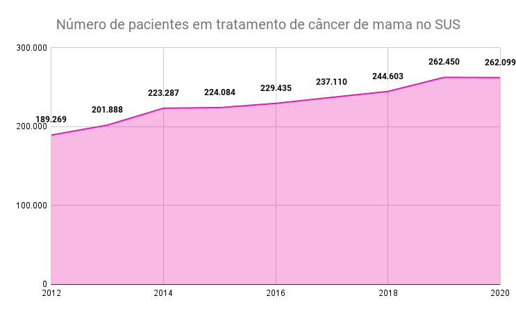 bxblue-dados-tratamento-de-cancer-de-mama-sus.png