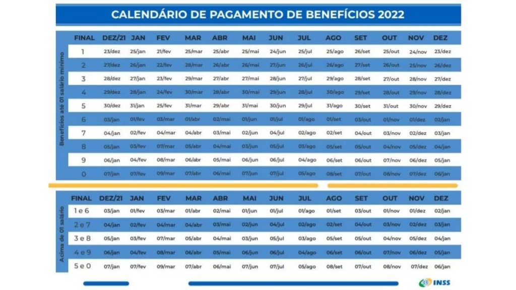 bxblue - tabela de pagamento benefícios inss, aposentados pensionistas - 2022, novo calendário