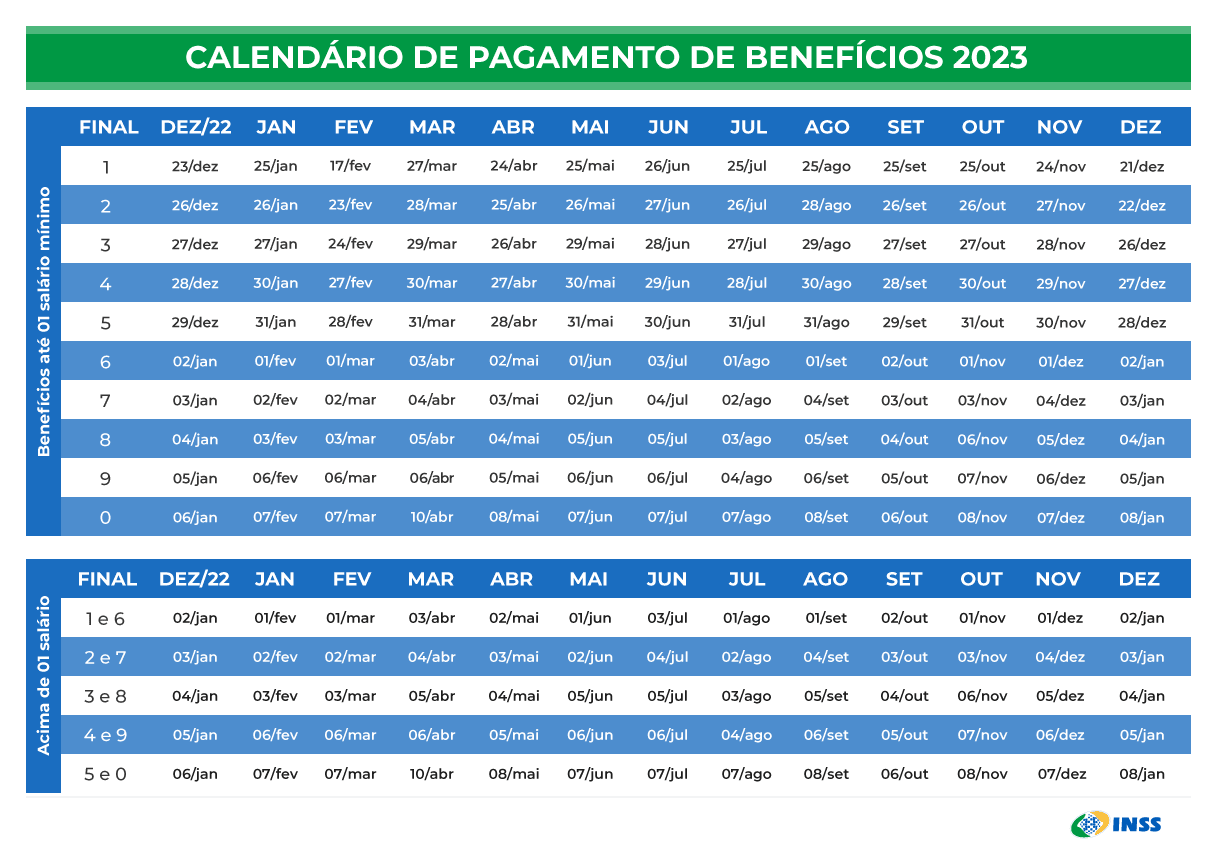 Calendário de pagamento do BPC (2023). Divulgação INSS